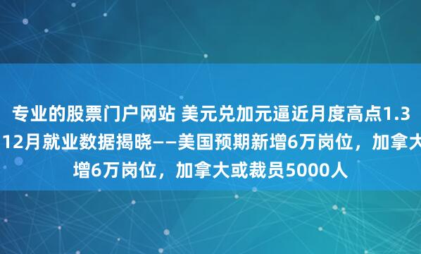 专业的股票门户网站 美元兑加元逼近月度高点1.3888，静待美加12月就业数据揭晓——美国预期新增6万岗位，加拿大或裁员5000人